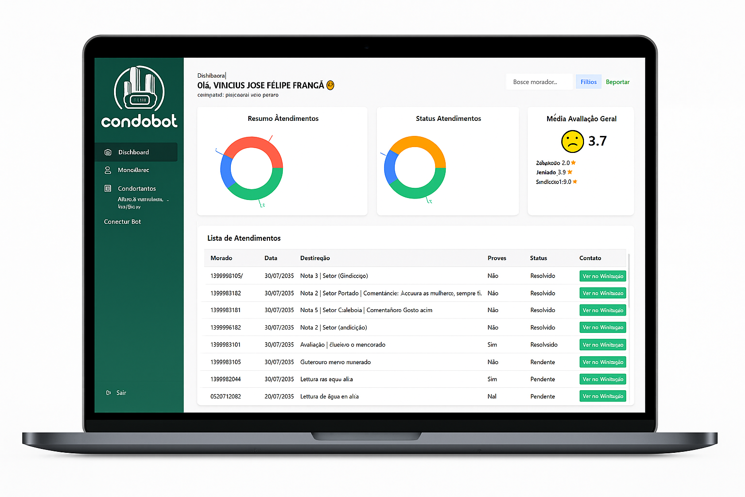 Dashboard do Condobot